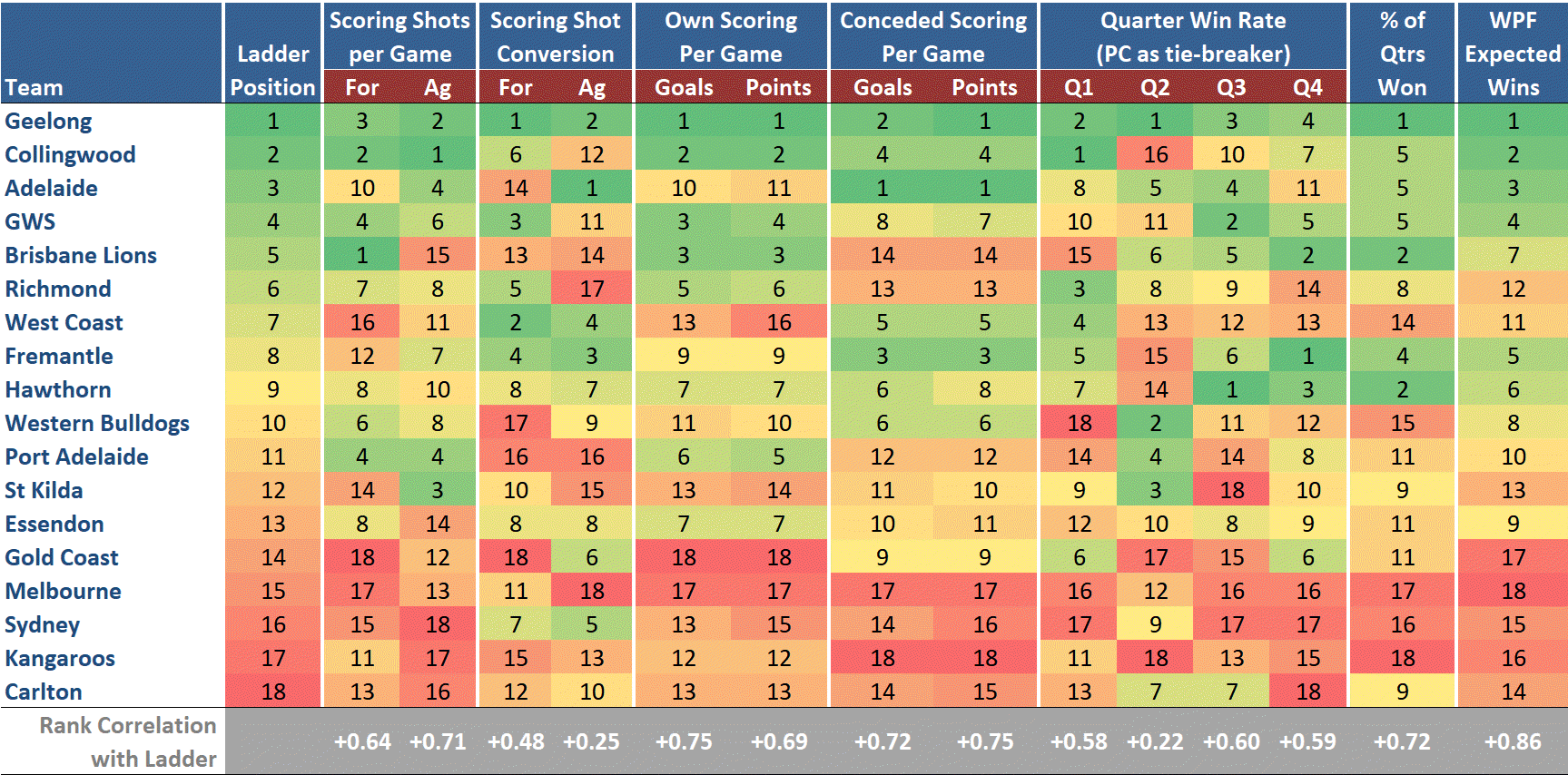 R8 - Rankings on Team Dashboard Metrics.png