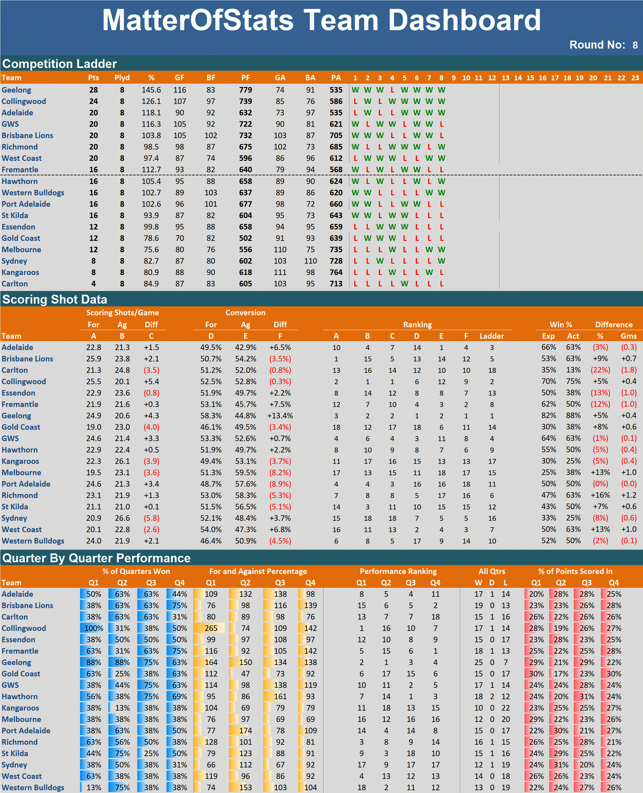R8 - Team Dashboard.png