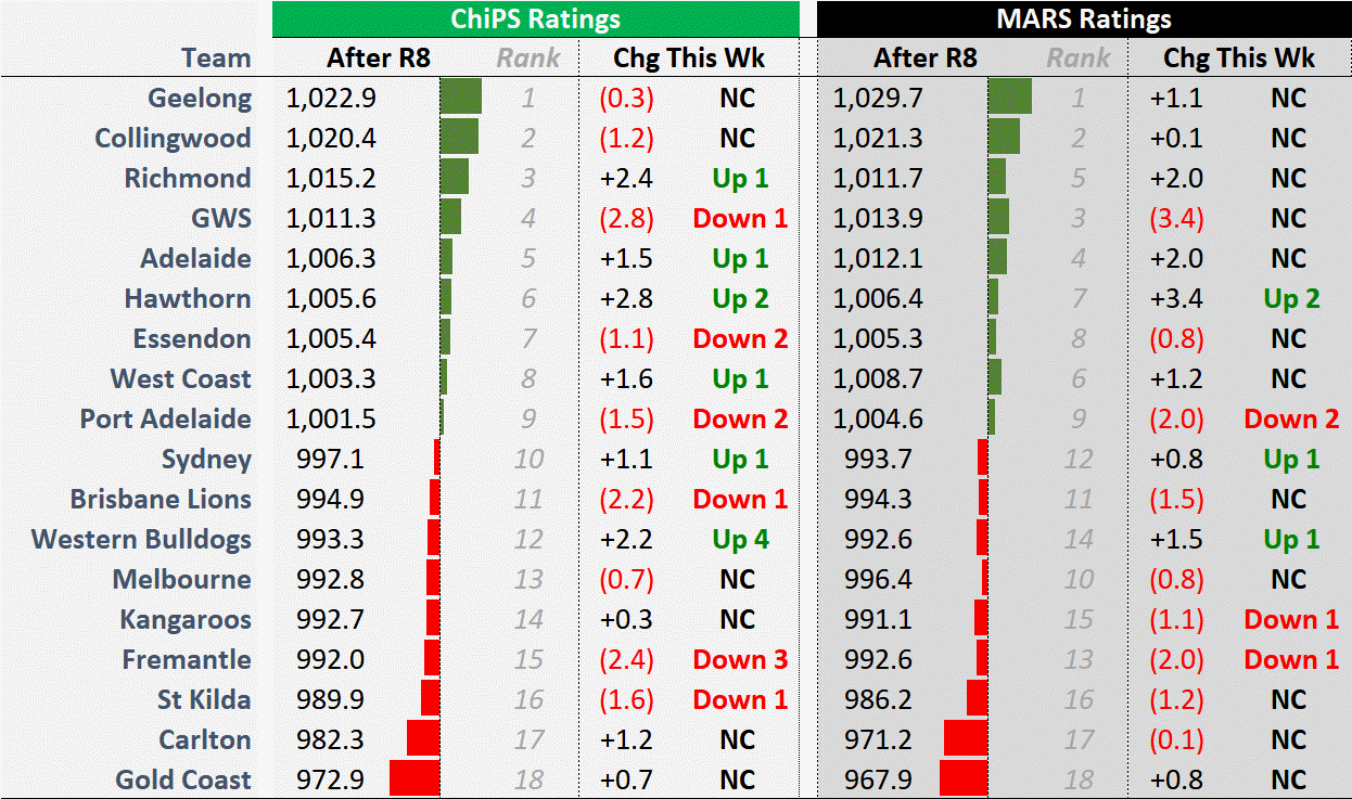 R8 - ChiPS v MARS.png