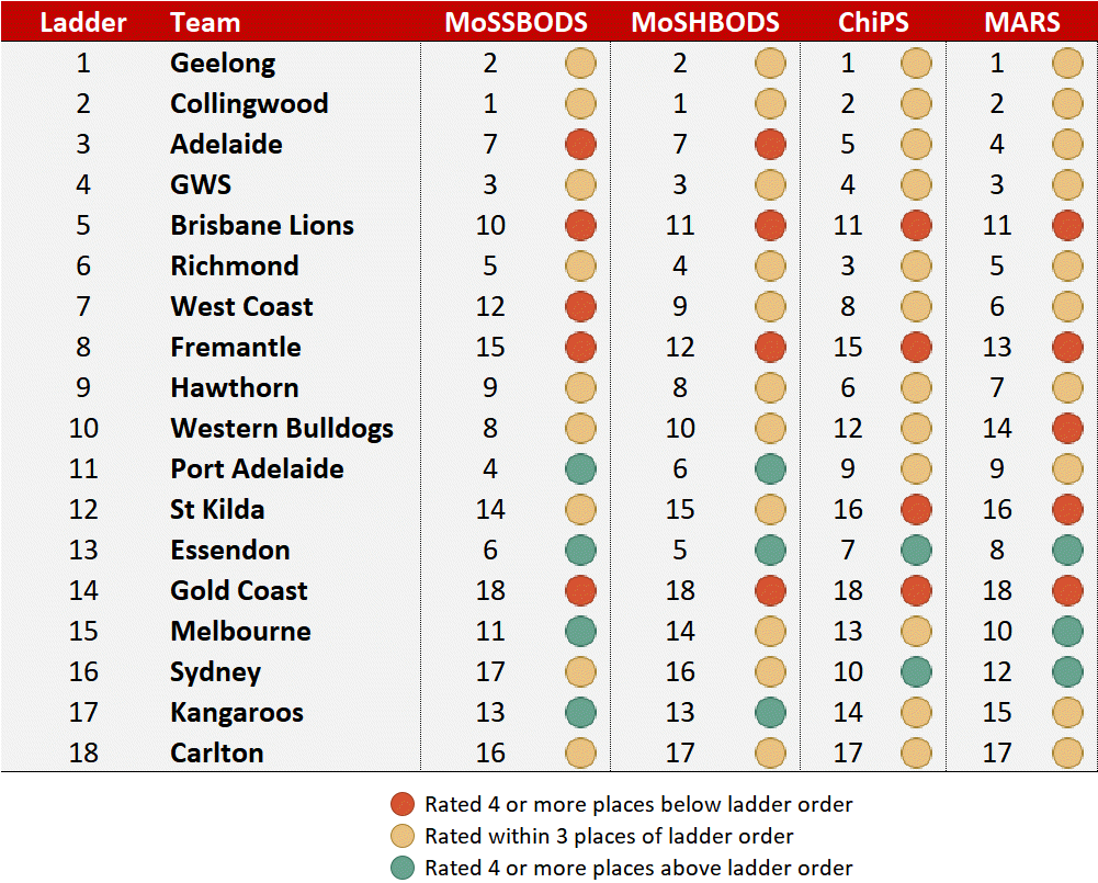 R8 - Ladder and Rating System Rankings.png