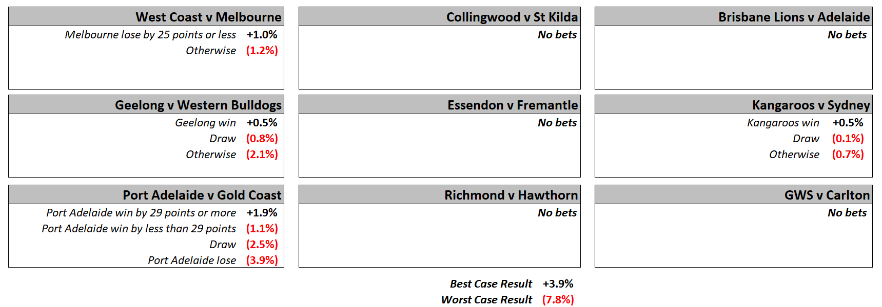 R9 - Ready Reckoner.png