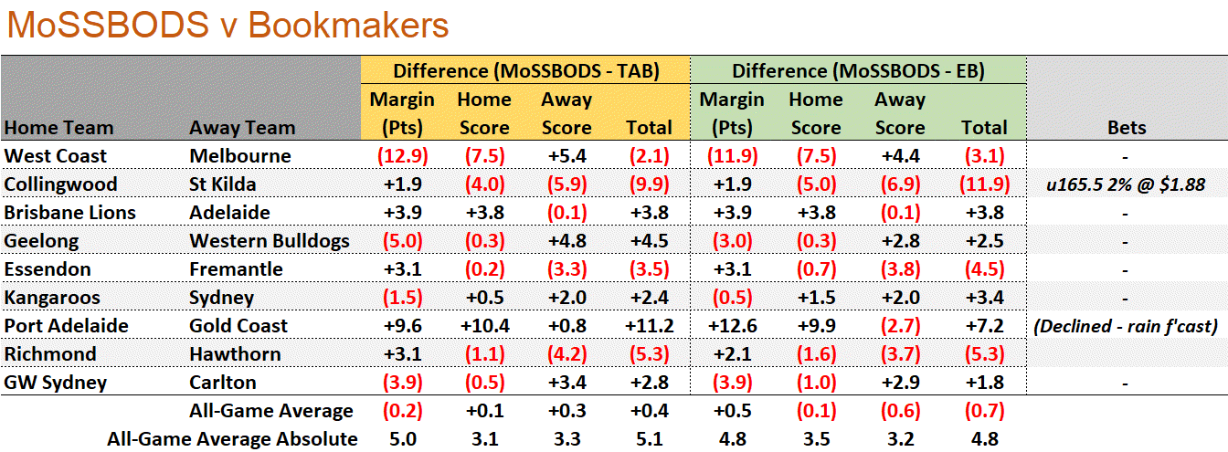 R9 - MoSSBODS v Bookmaker.png
