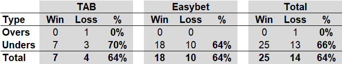 R9 - OU Performance.png