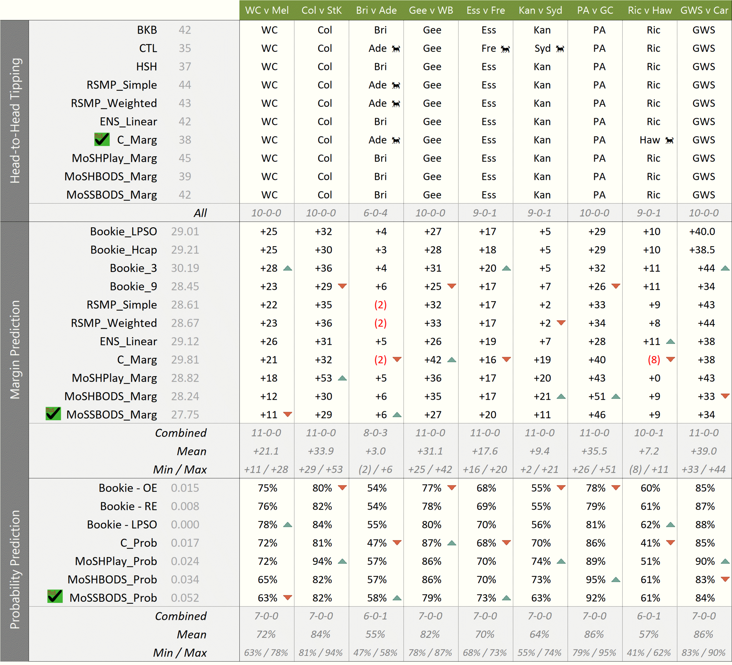 R9 - MoSHPLAY Update Sat 1pm.png