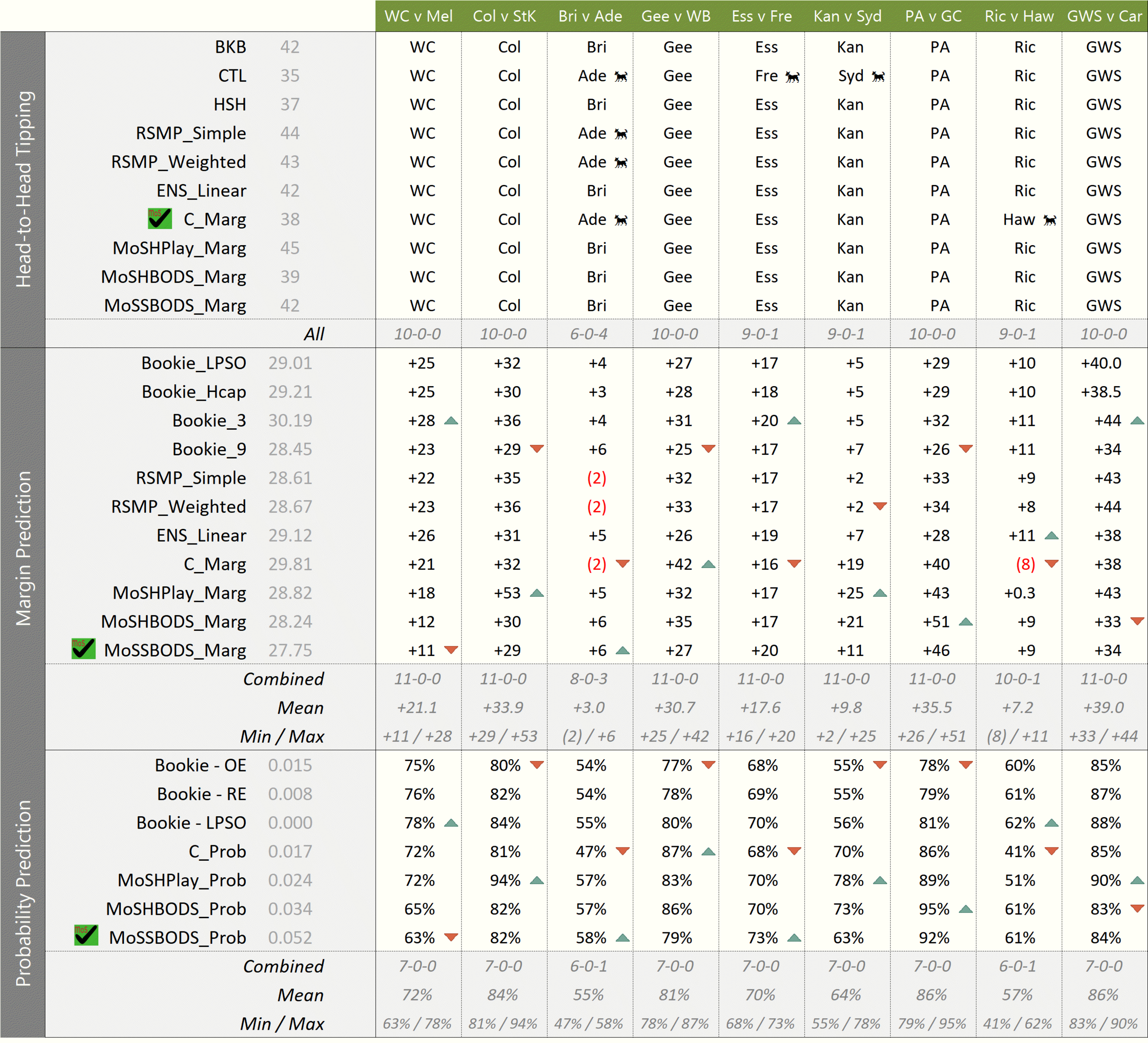 R9 - MoSHPLAY Update Sat 615pm.png