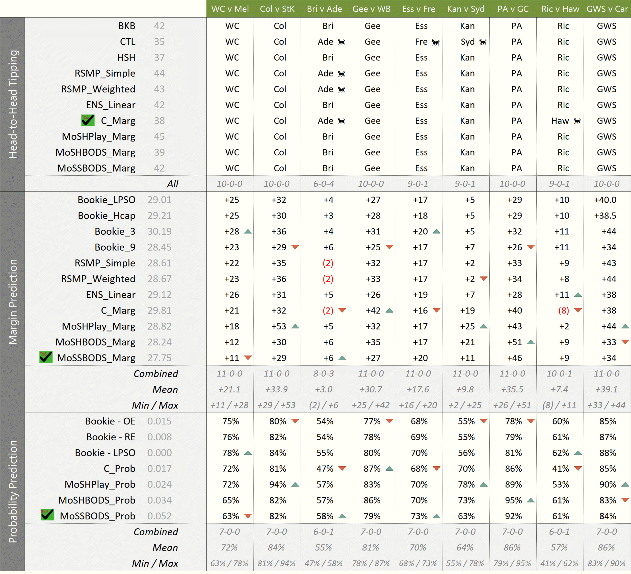 R9 - MoSHPLAY Update Sun 345pm.png