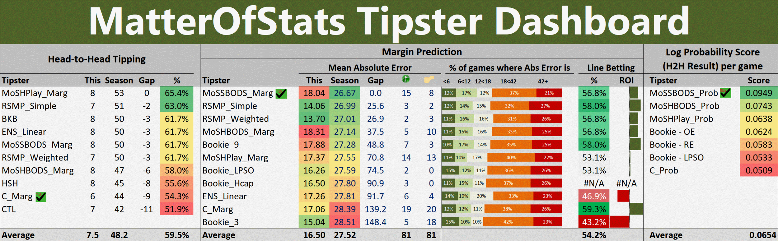 R9 - Tipster Dashboard.png