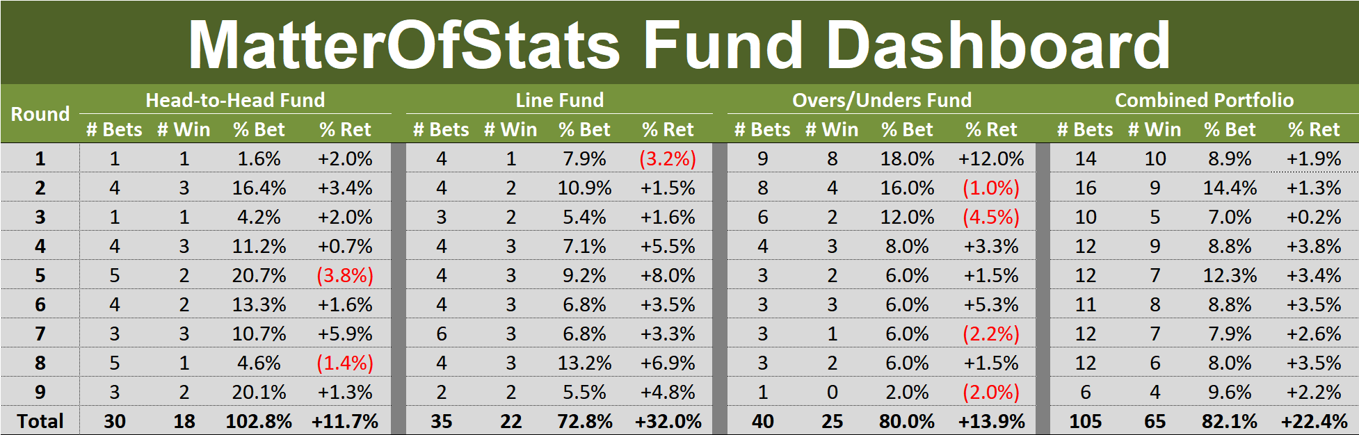 R9 - Fund Dashboard.png