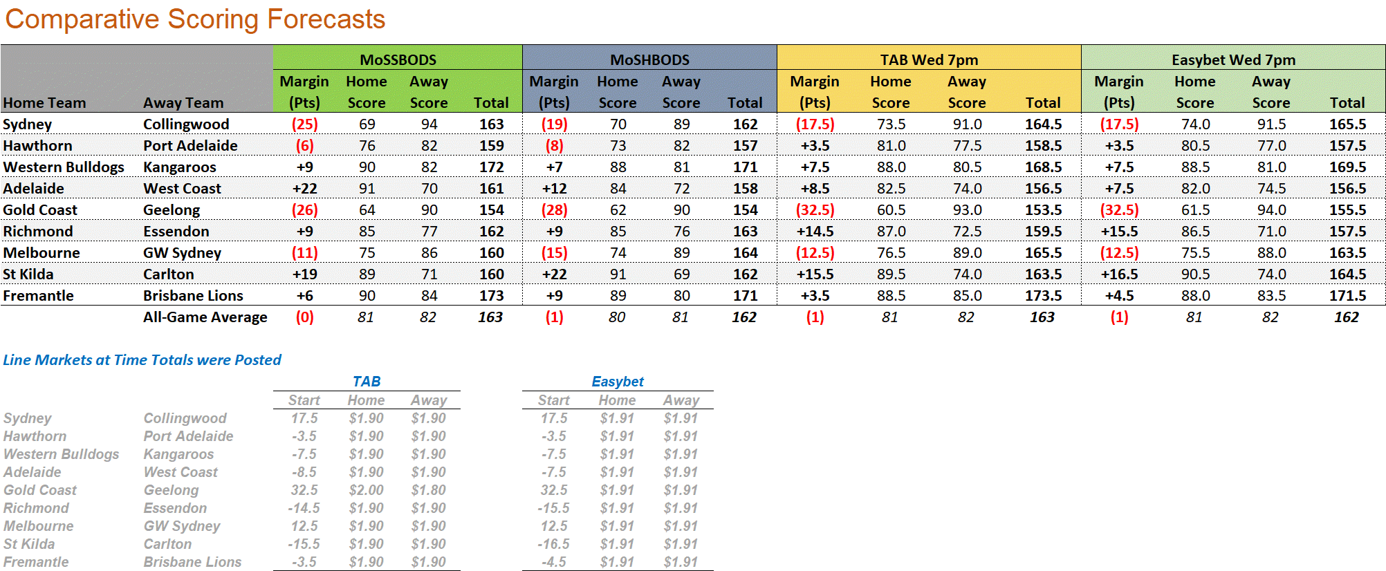R10 - Score Forecasts.png