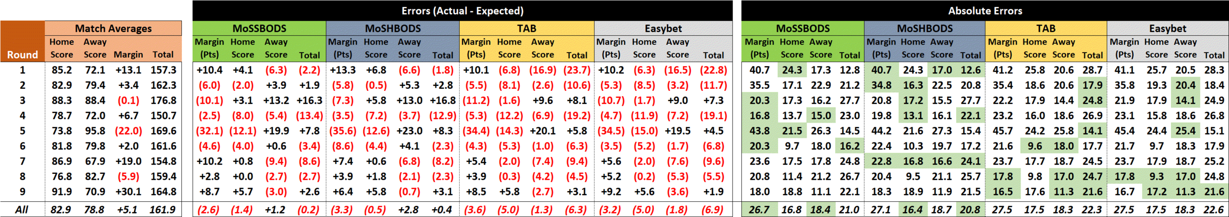 R10 - Score Performances.png