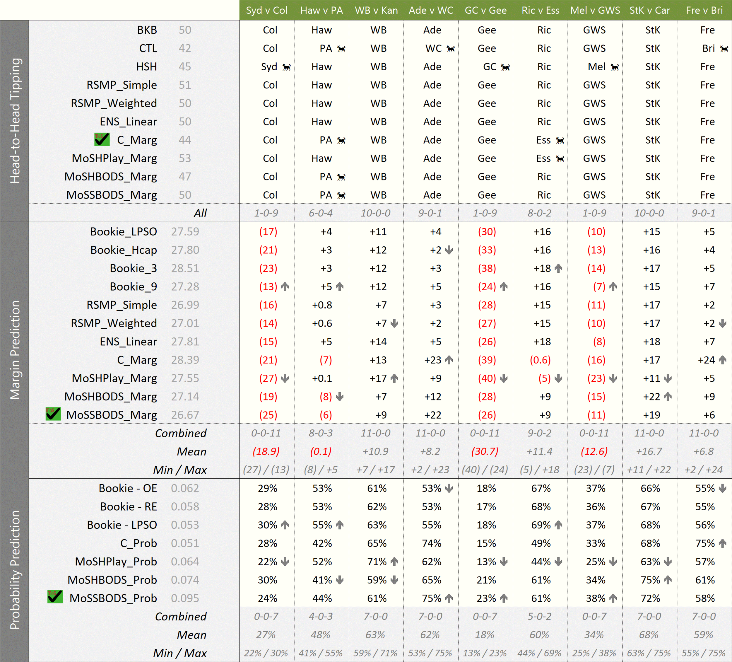 R10 - MoSHPlay Update 630PM Fri.png