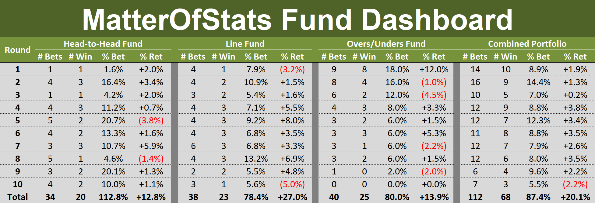 R10 - Fund Dashboard.png