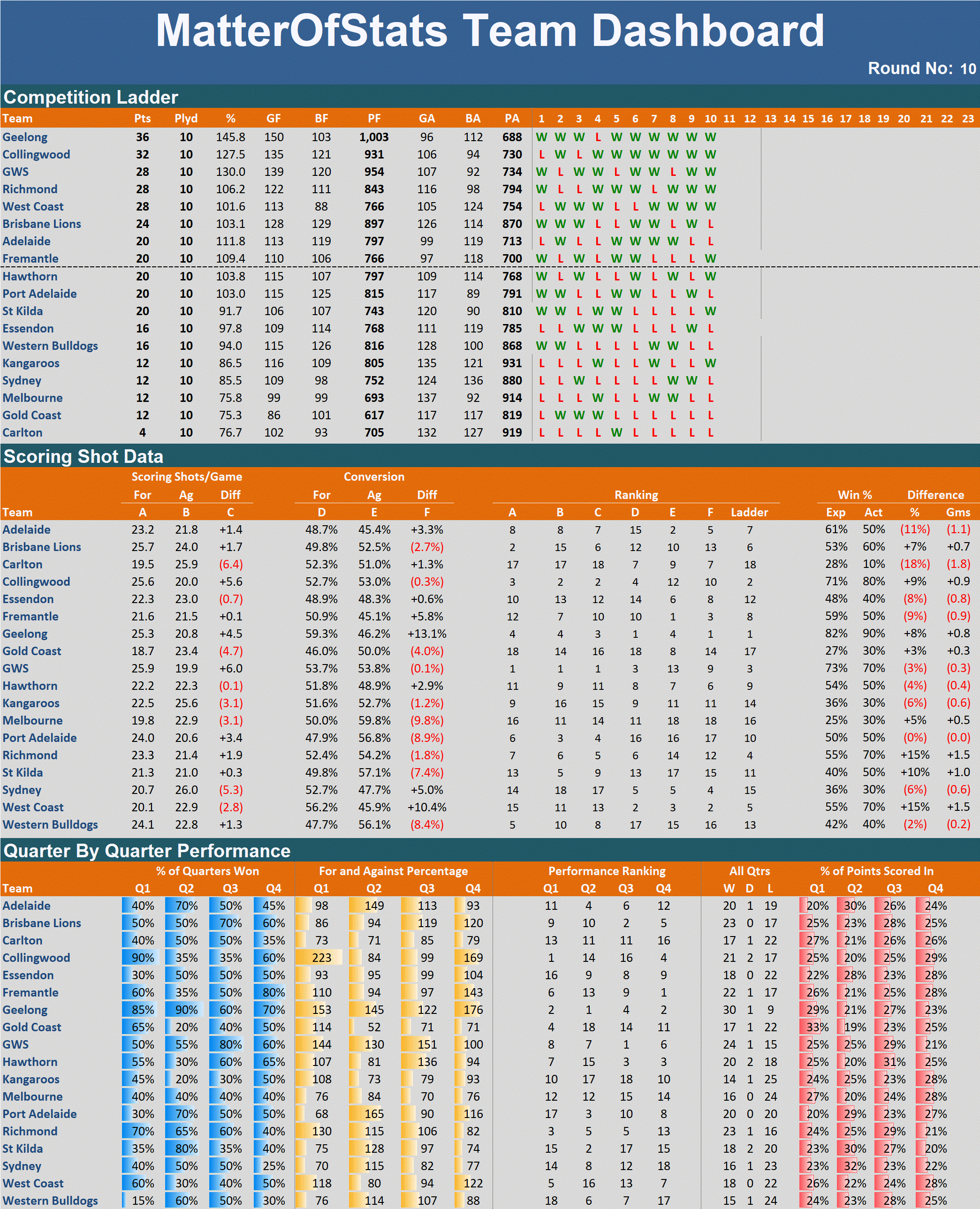 R10 - Team Dashboard.png