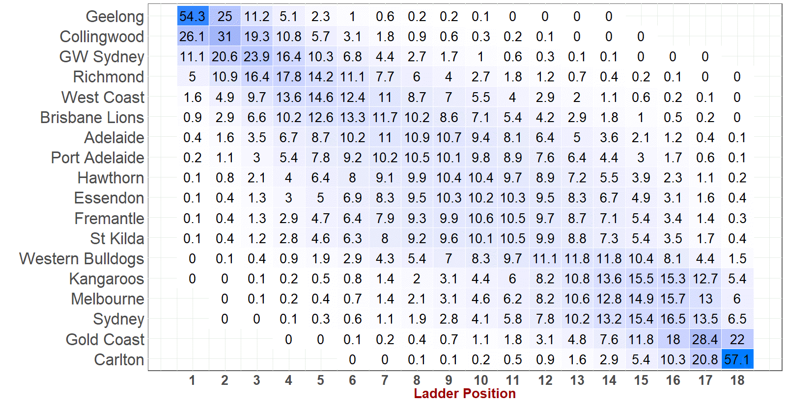R11 - Heat Map.png