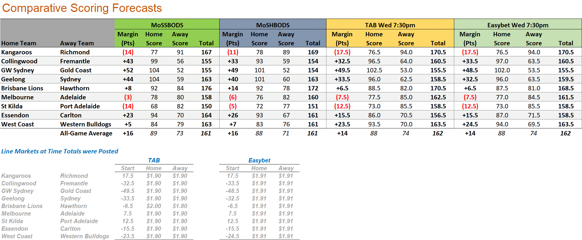 R11 - Score Forecasts.png