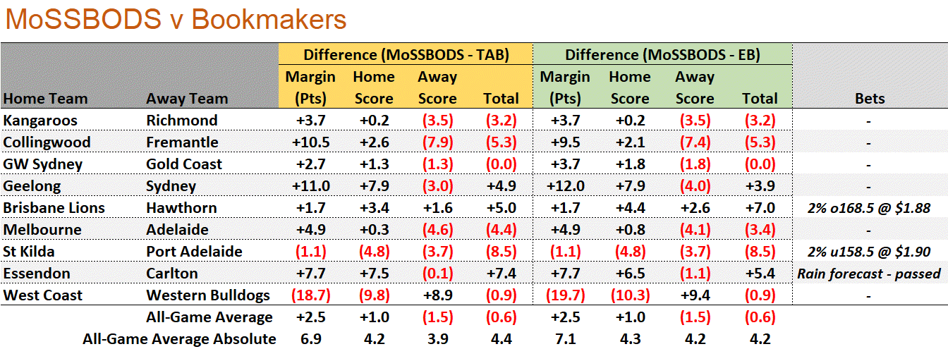 R11 - MoSSBODS v Bookmakers.png