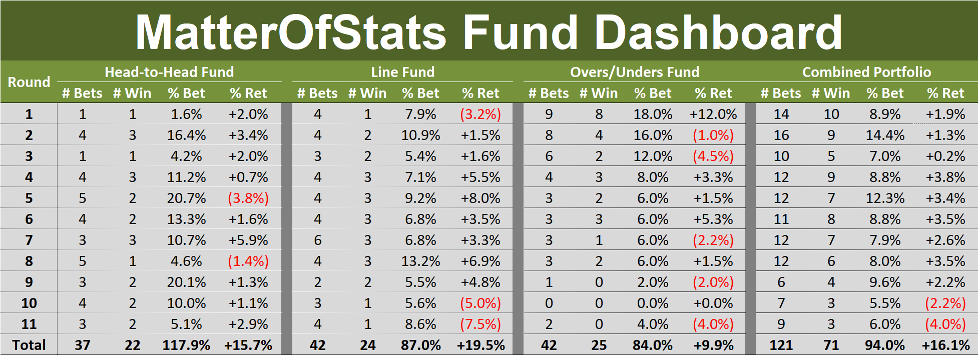 R11 - Fund Dashboard.png