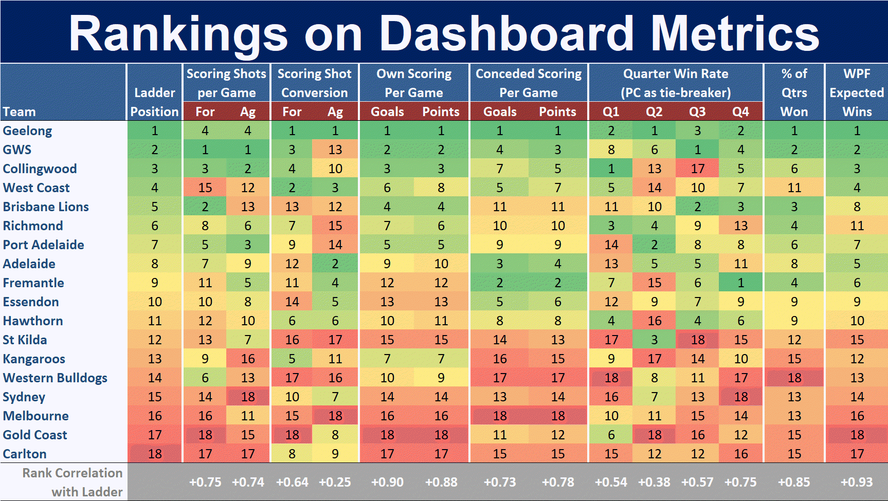 R11 - Ranking on Dashboard Metrics.png