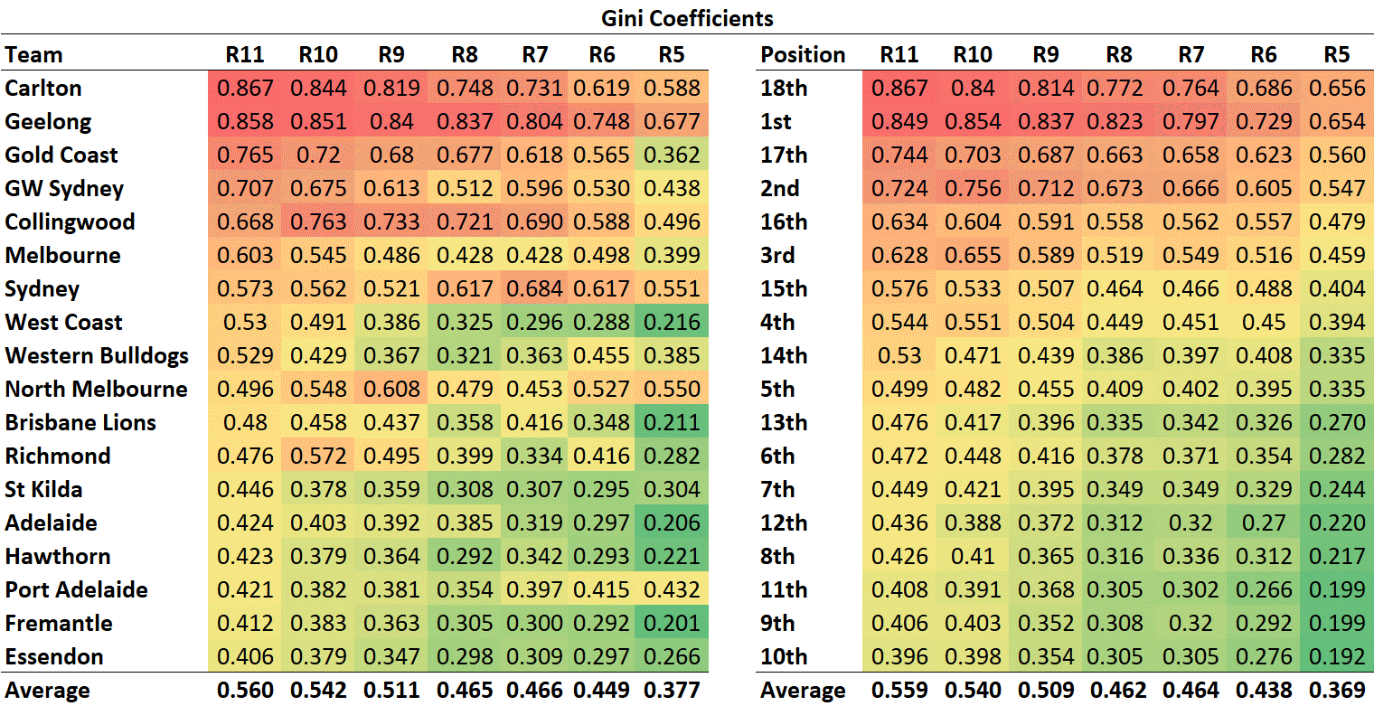 R12 - Gini.png