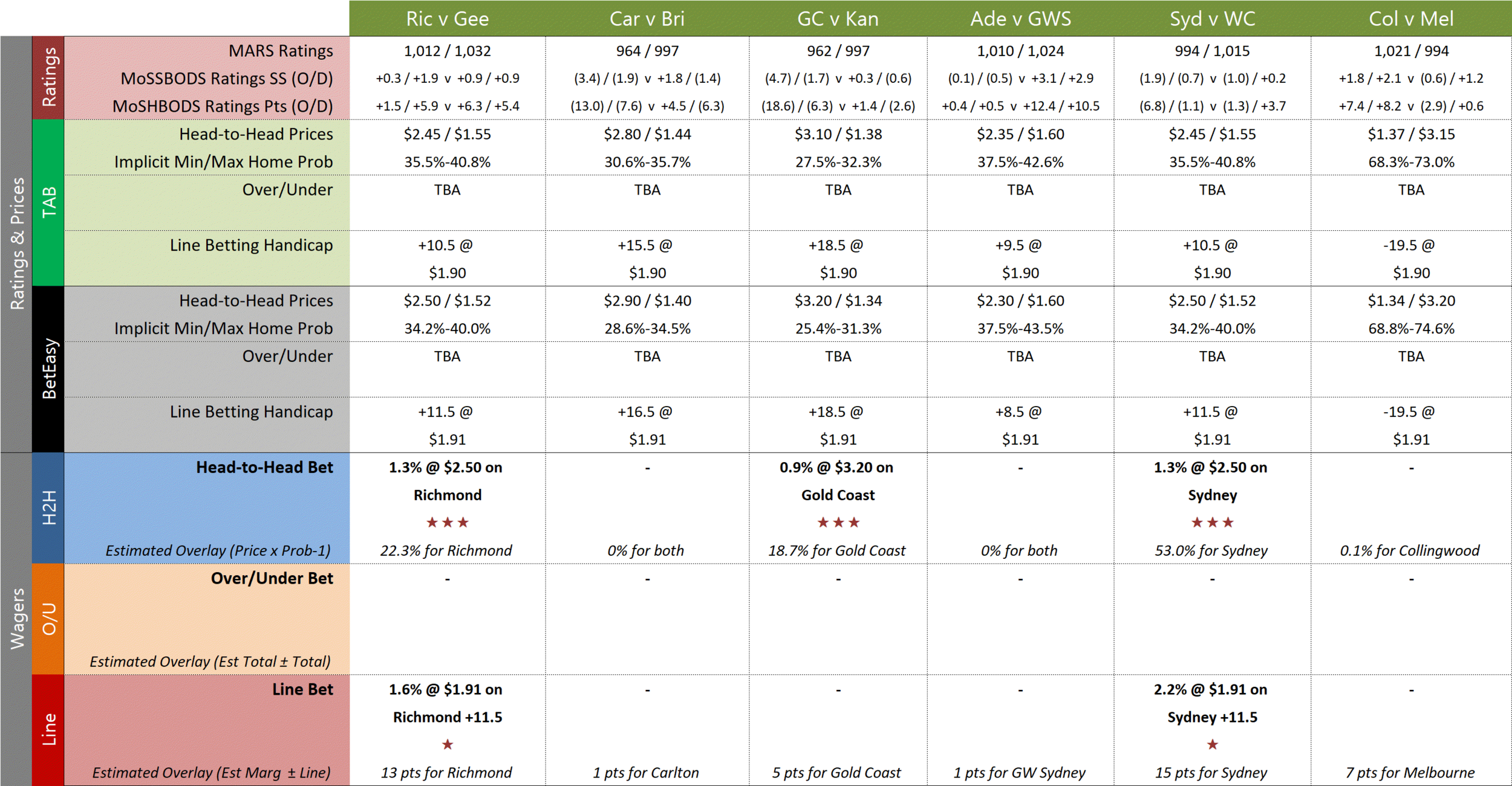 R12 - Wagers.png