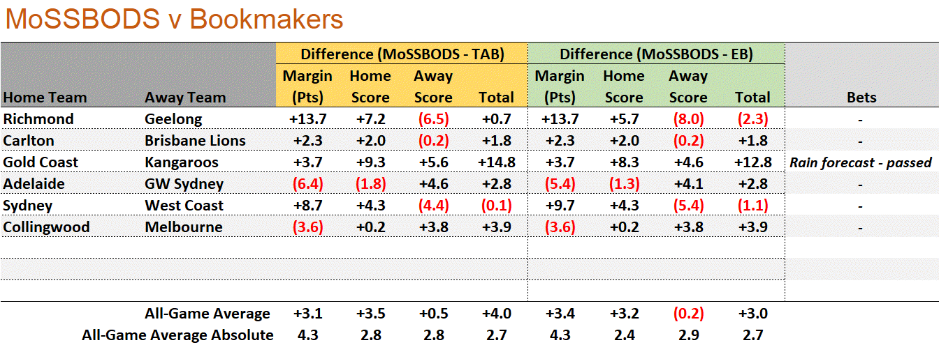 R12 - MoSSBODS v Bookies.png