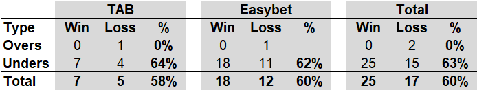 R12 - OU Perf.png