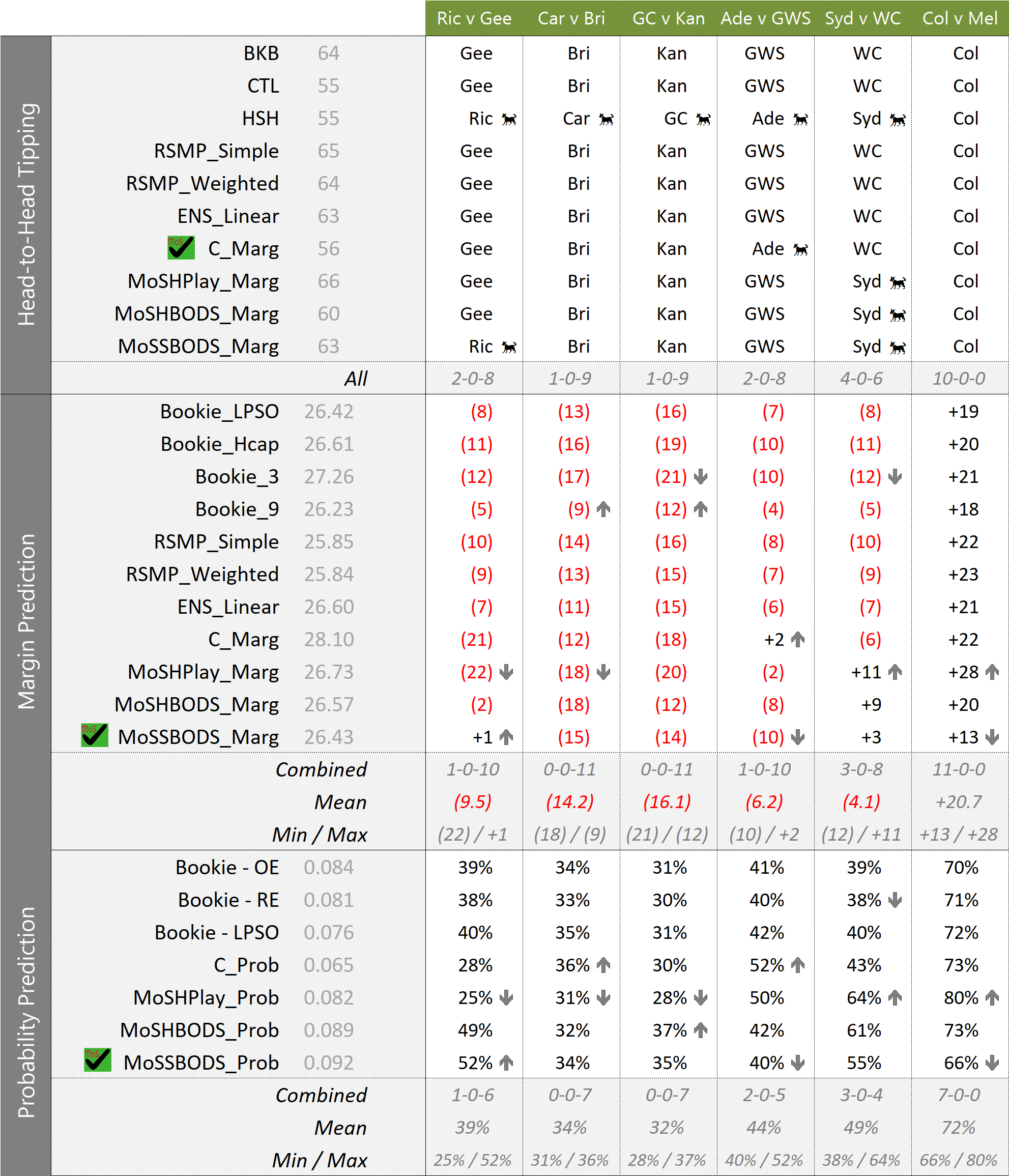 R12 - MoSHPlay Update 630PM Sat.png