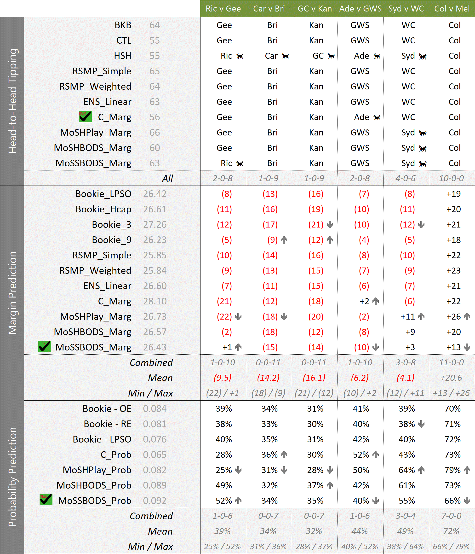 R12 - MoSHPlay Update 215PM Sun.png