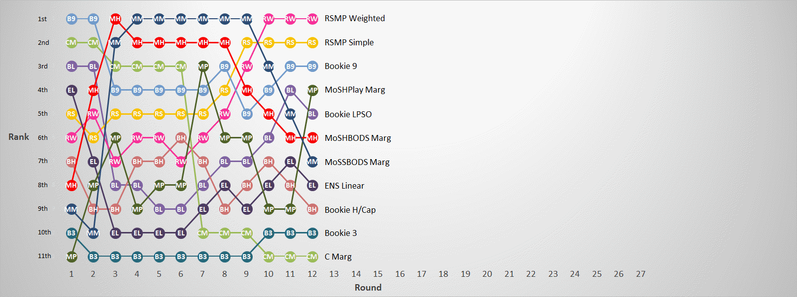 R12 - Margin Predictor Ranks.png