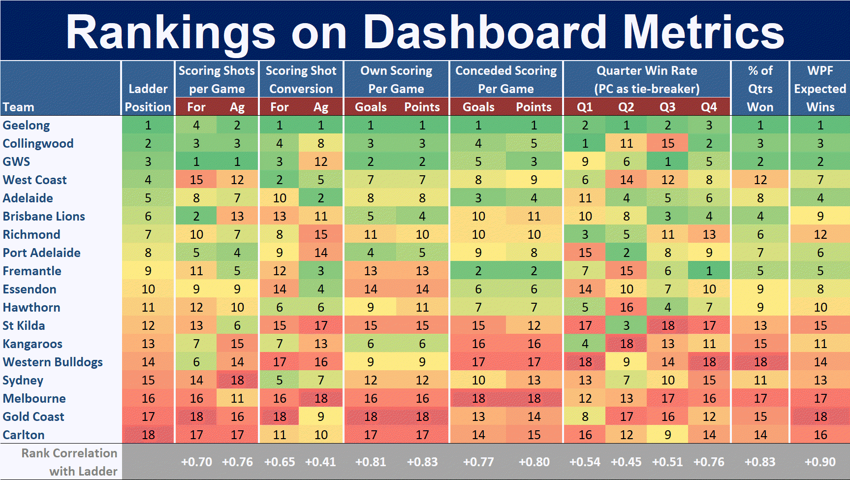 R12 - Ranking on Dashboard Metrics.png