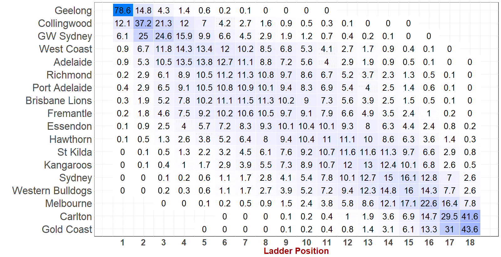 R13 - Heatmap.png