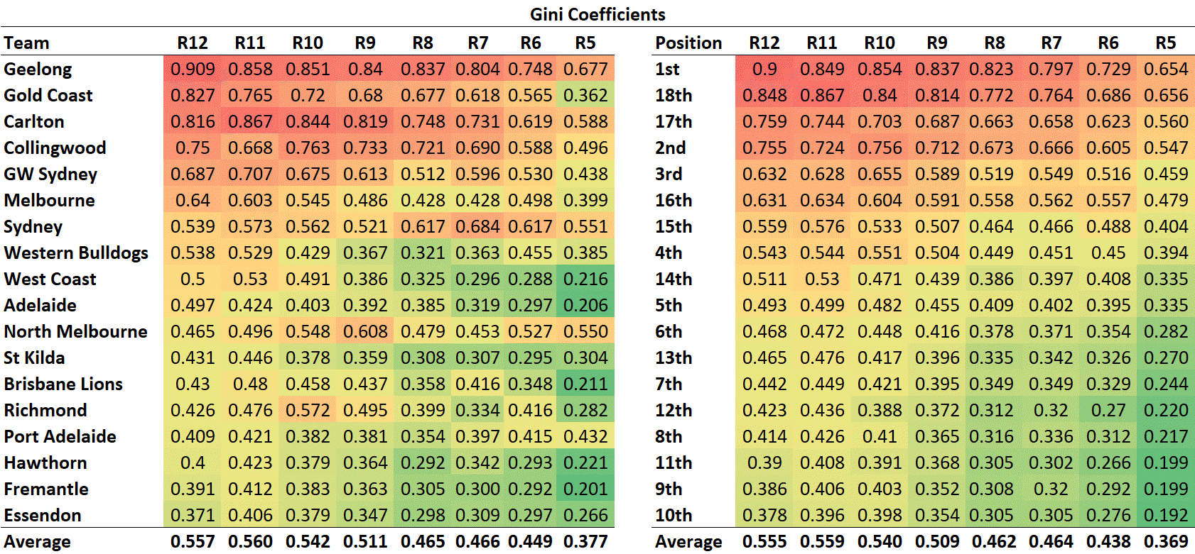 R13 - Gini.png