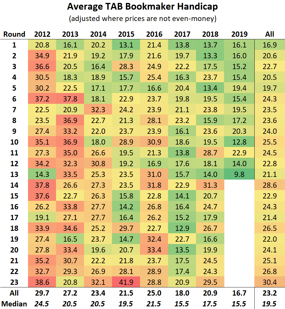 R13 - Ave Bookmaker Handicap.png