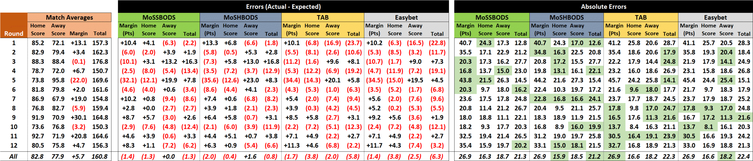 R13 - Score Performances.png