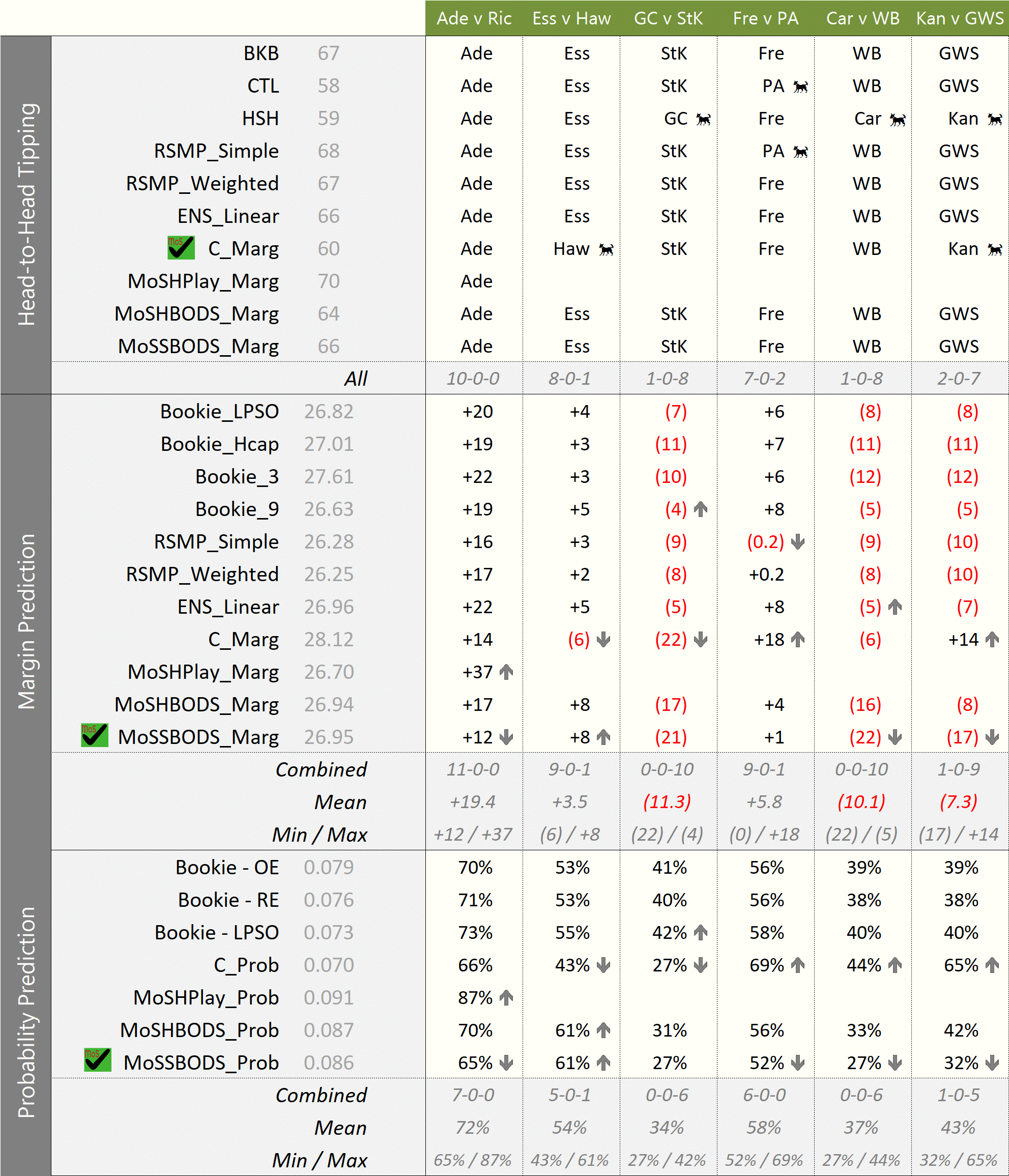 R13 - MoSHPlay Update 545PM Thu.png
