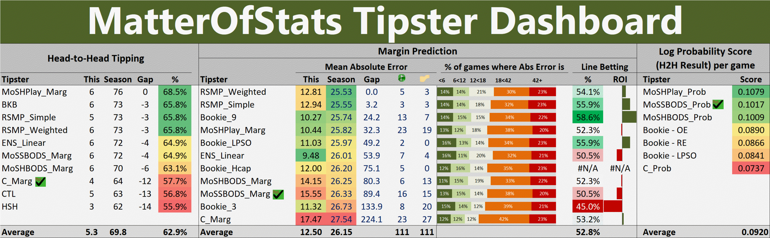 R13 - Tipster Dashboard.png