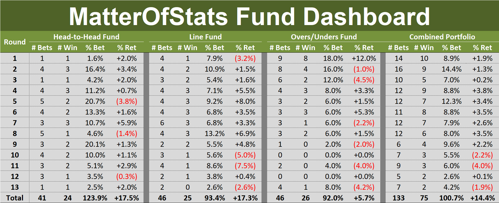 R13 - Fund Dashboard.png