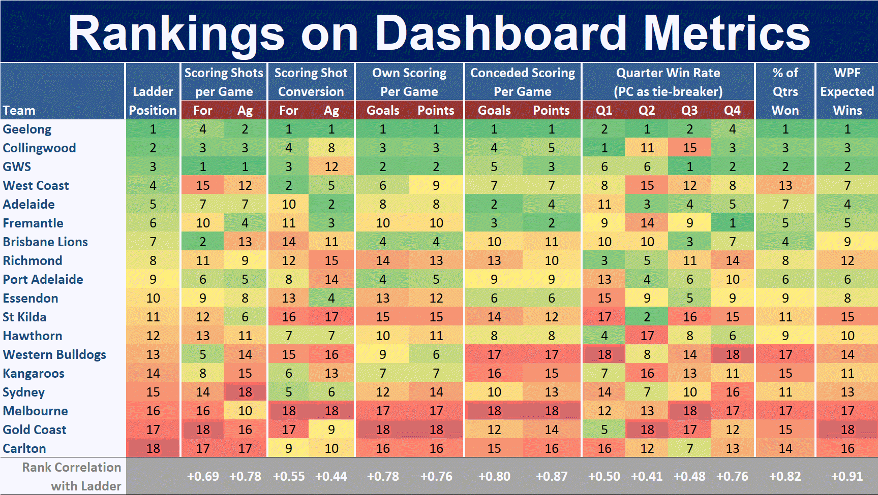 R13 - Rankings on Dashboard Metrics.png