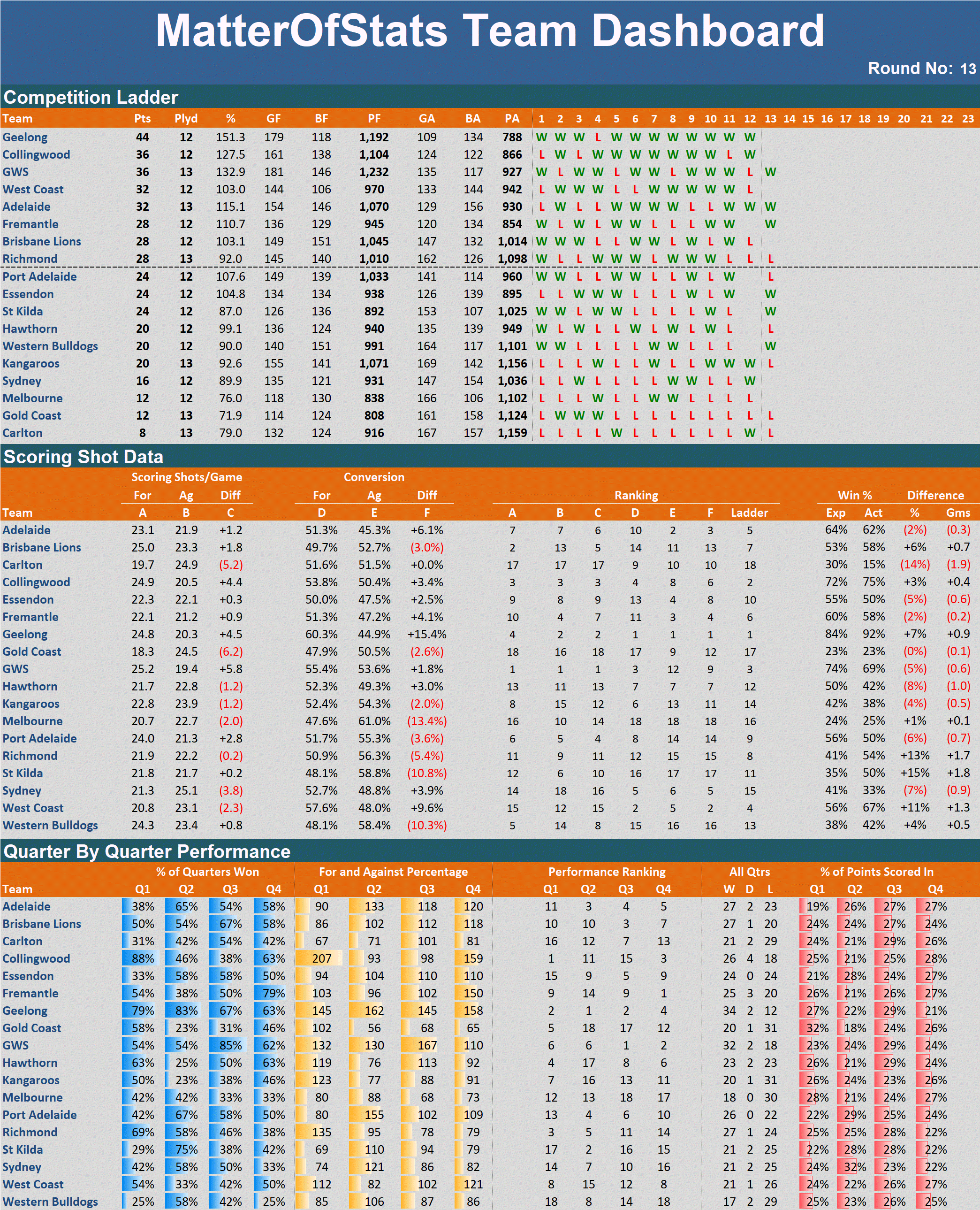 R13 - Team Dashboard.png