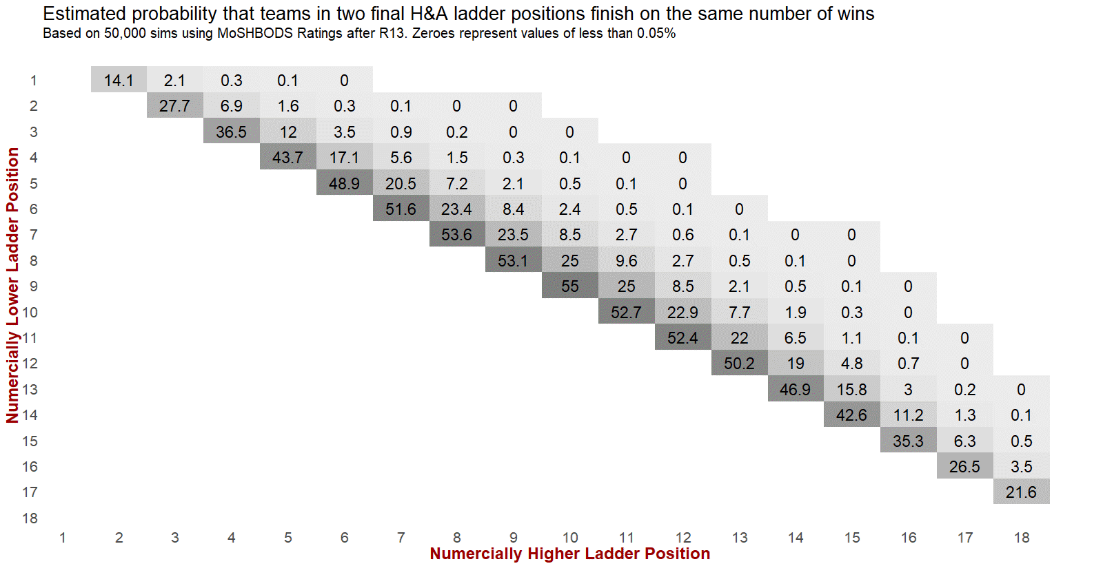 R14 - Importance of Percentage.png