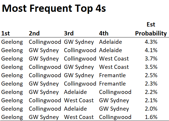 R14 - Top 4s.png