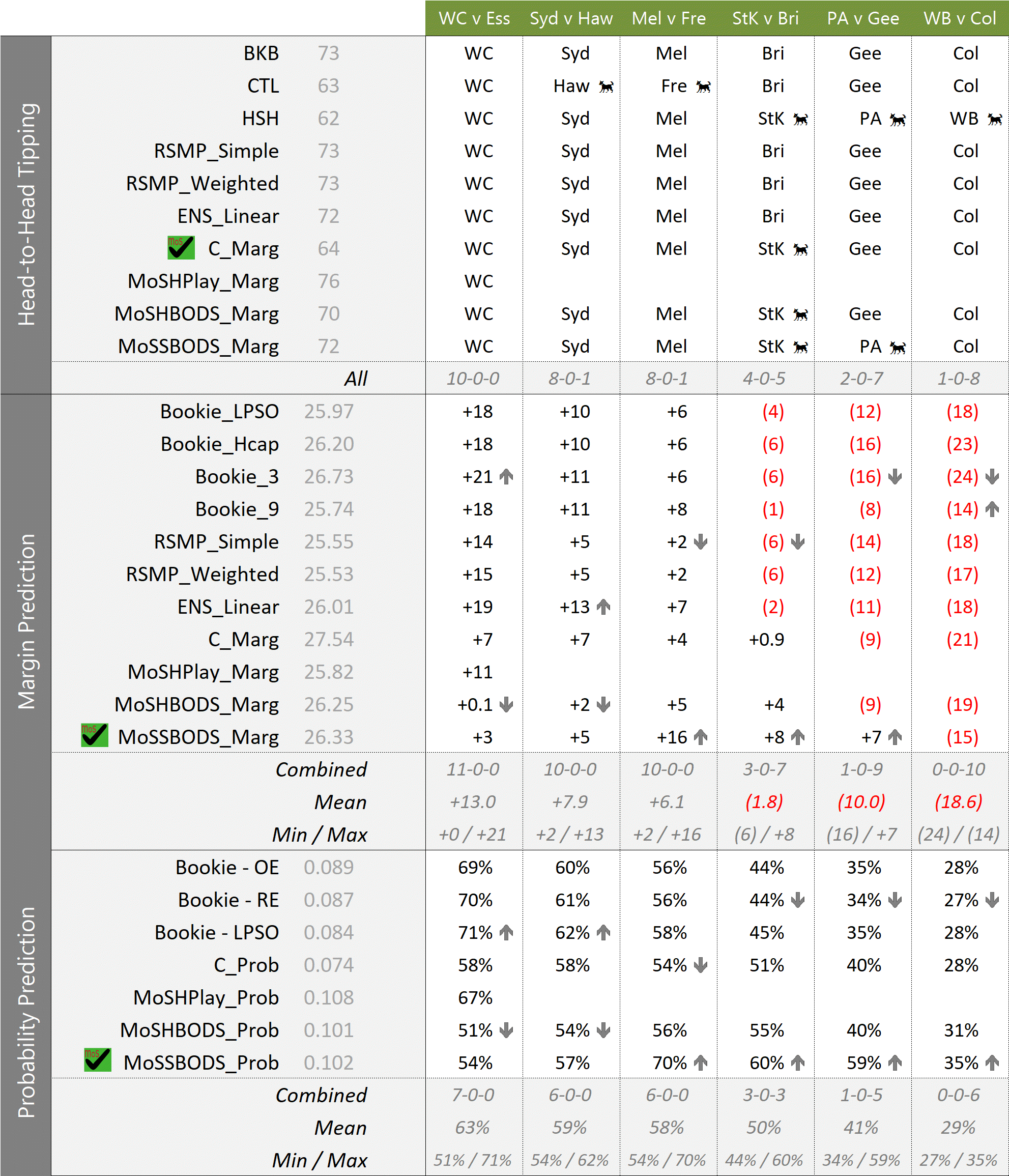 R14 - MoSHPlay Update 930PM Wed.png