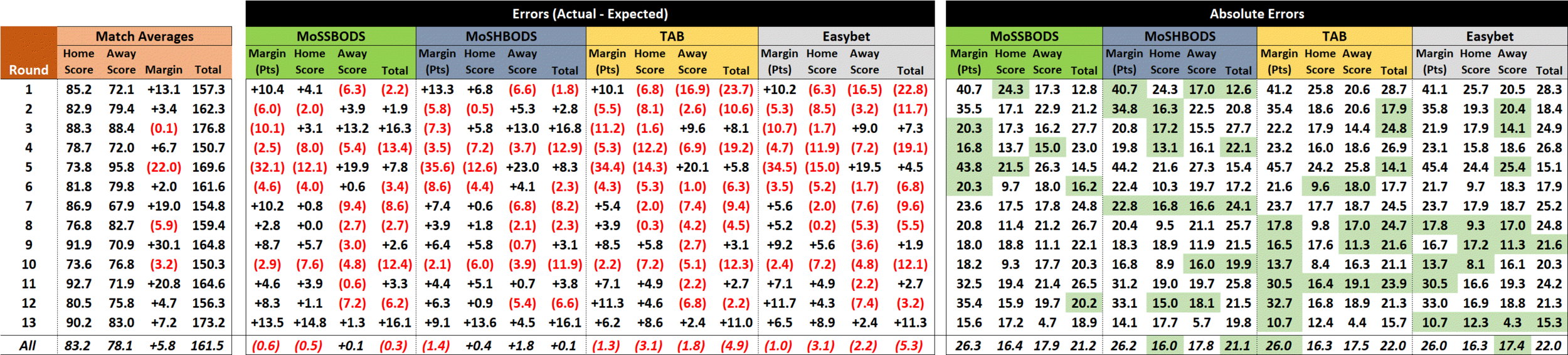R14 - Score Performance.png