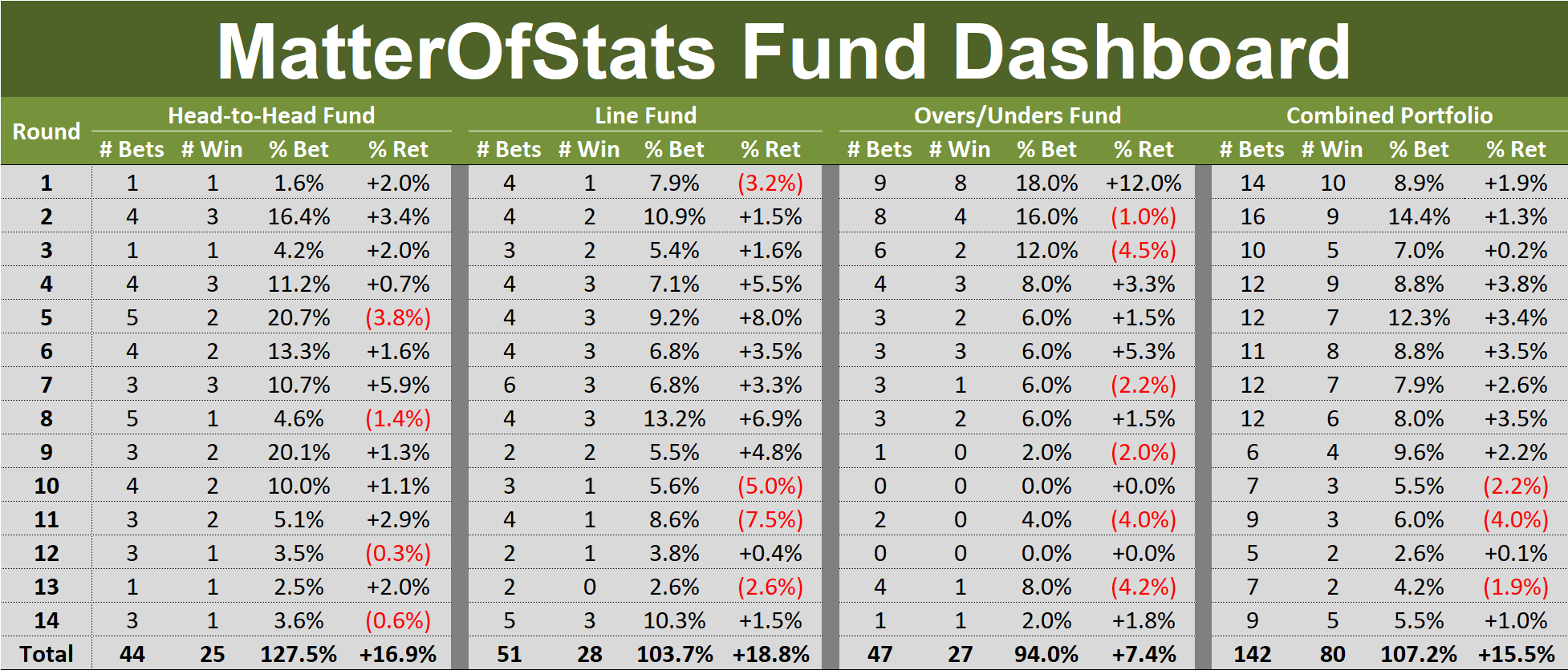 R14 - Fund Dashboard.png
