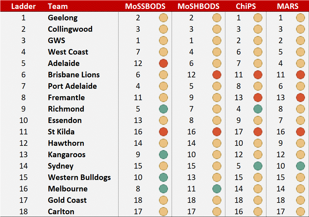 R14 - Ranks and Ladder.png