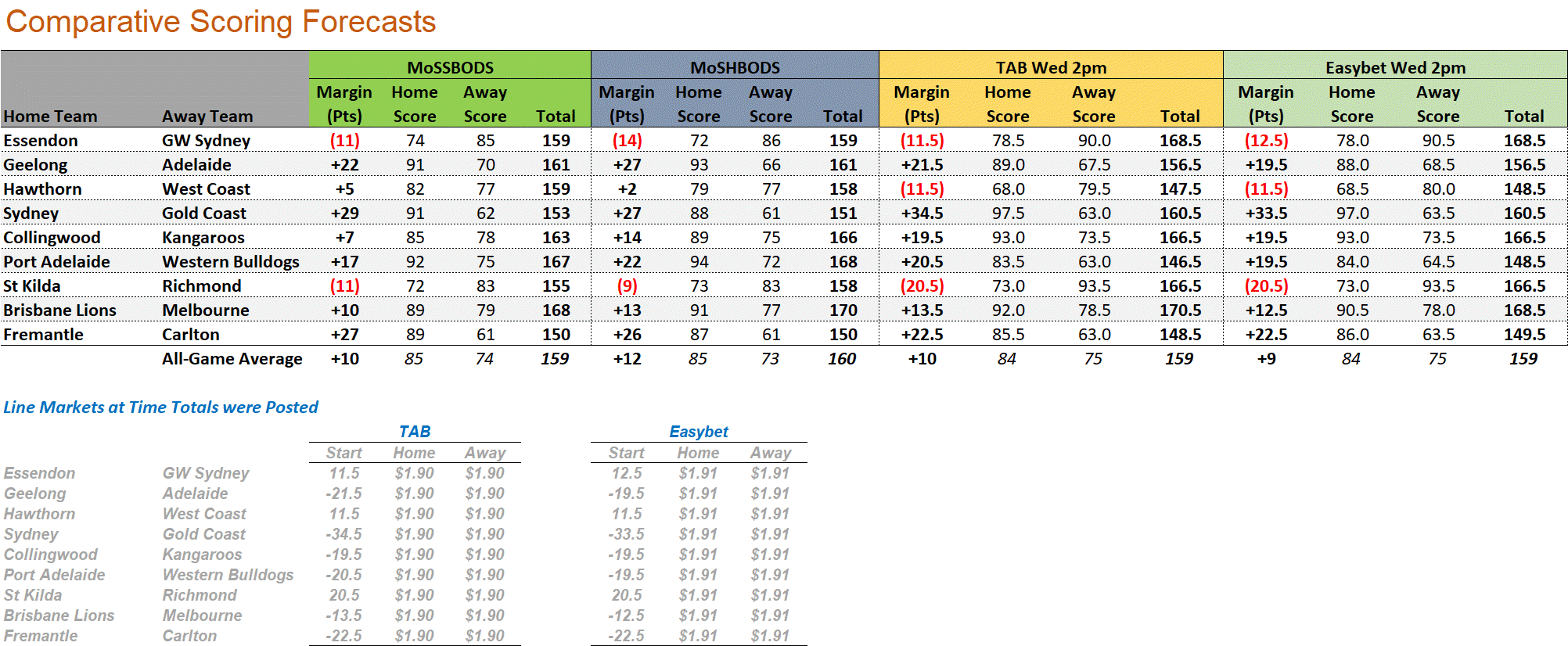 R15 - Score Forecasts.png