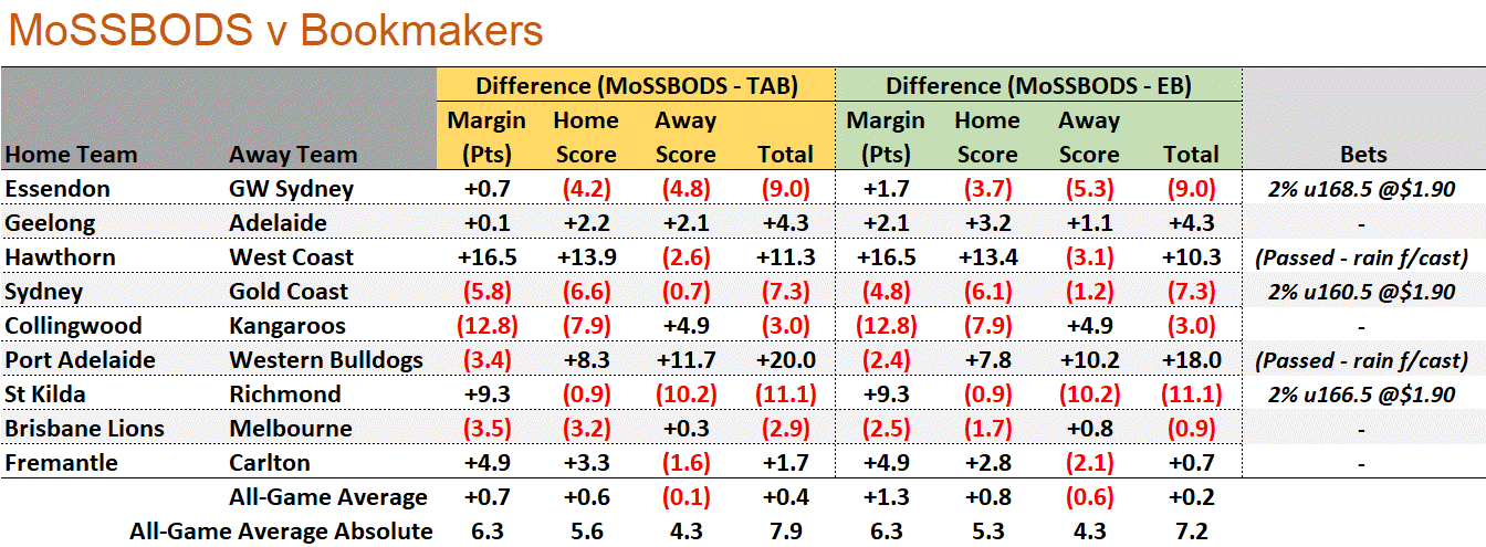 R15 - MoSSBODS v Bookmaker.png