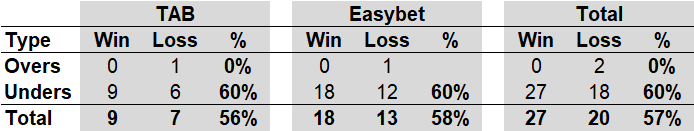 R15 - OU Performance.png