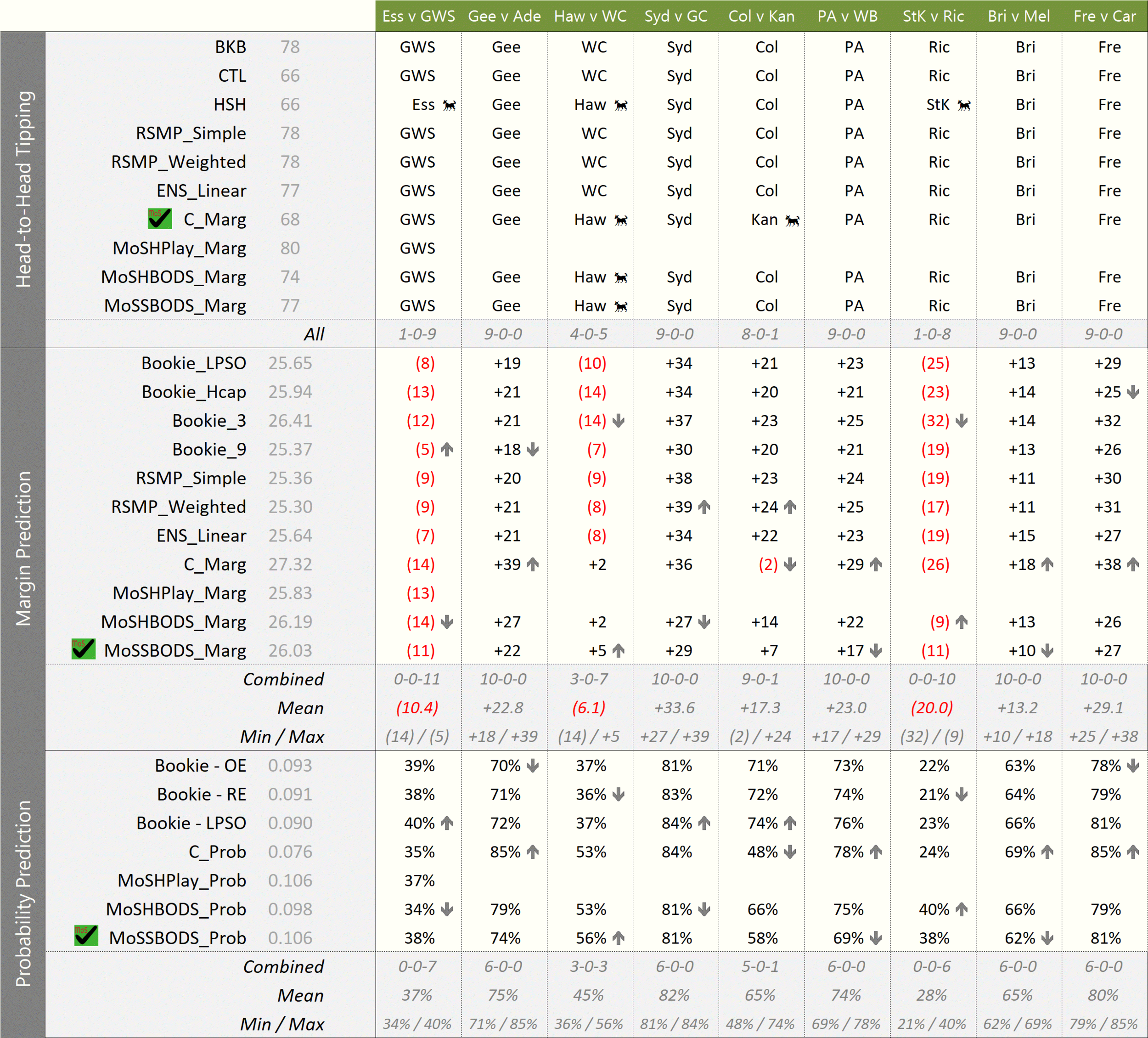 R15 - MoSHPlay Update 10pm Wed.png