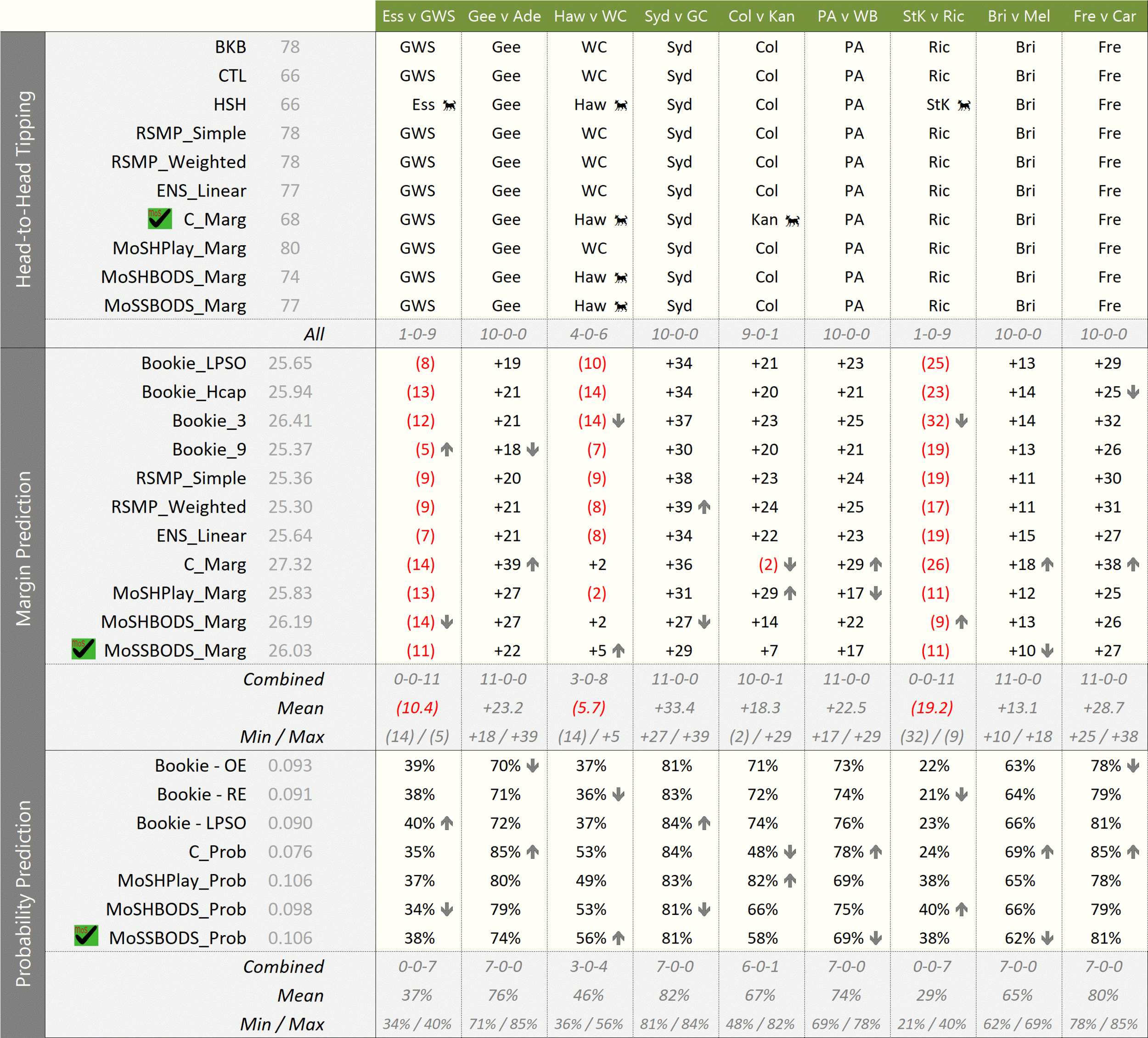 R15 - MoSHPlay Update 730pm Thu.png